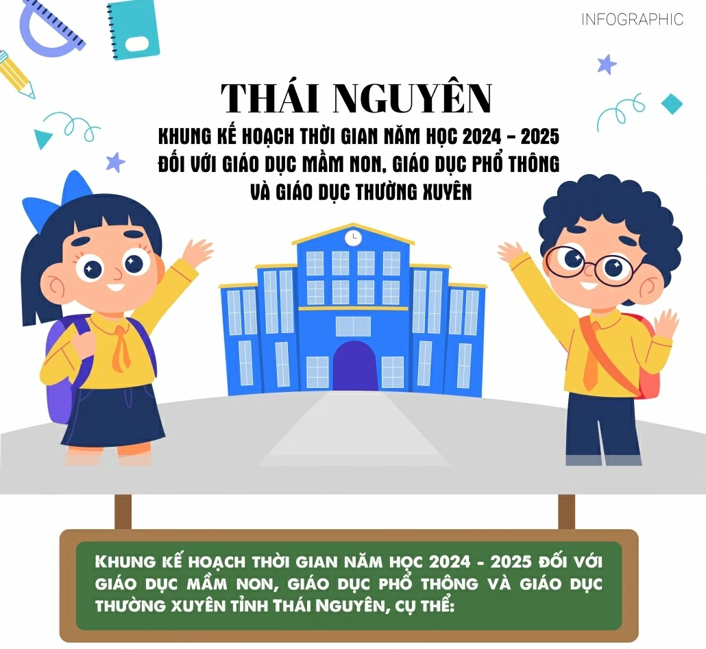 [Infographic] Thái Nguyên: Khung kế hoạch thời gian năm học 2024-2025 đối với giáo dục mầm non, giáo dục phổ thông và giáo dục thường xuyên