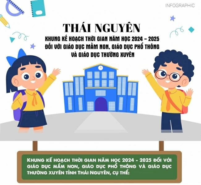 [Infographic] Thái Nguyên: Khung kế hoạch thời gian năm học 2024-2025 đối với giáo dục mầm non, giáo dục phổ thông và giáo dục thường xuyên