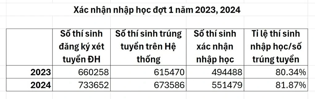 Tin 24h ngày 28/8/2024