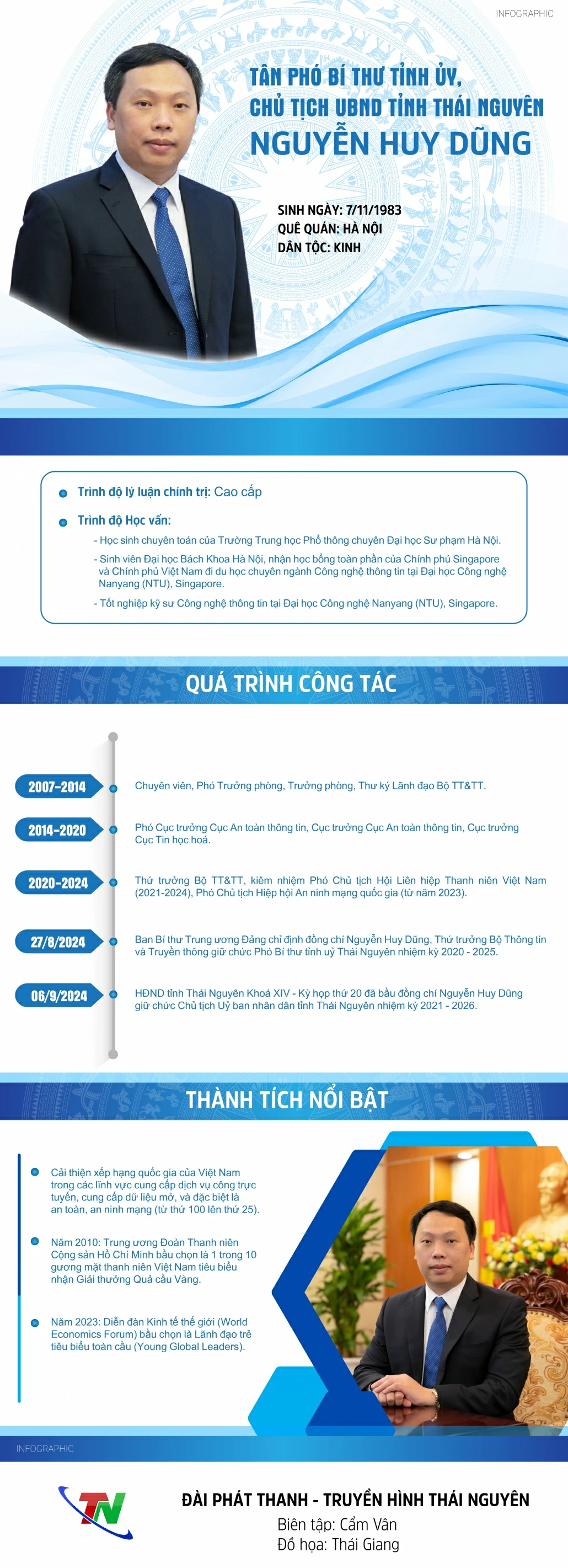 [Infographic] Tiểu sử đồng chí Nguyễn Huy Dũng, Phó Bí thư Tỉnh ủy, Chủ tịch UBND tỉnh Thái Nguyên