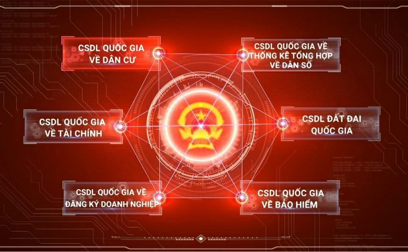 开发，使用由各部，各行展开的国家数字平台