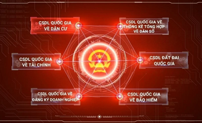 开发，使用由各部，各行展开的国家数字平台