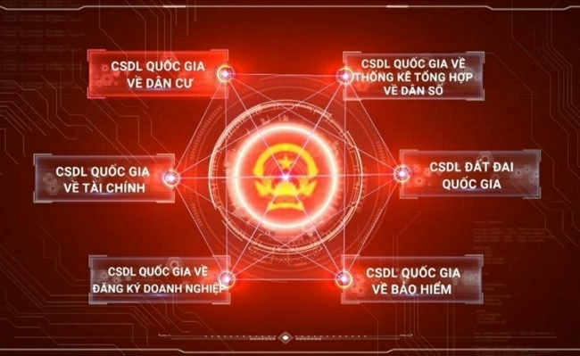 开发，使用由各部，各行展开的国家数字平台