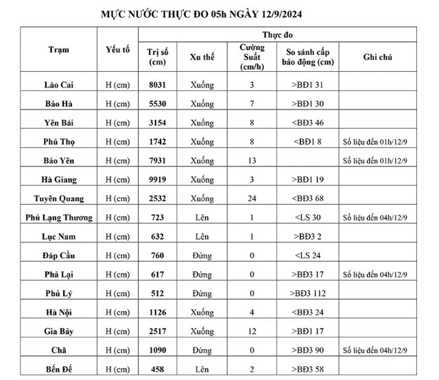 Tin 24h ngày 12/9/2024