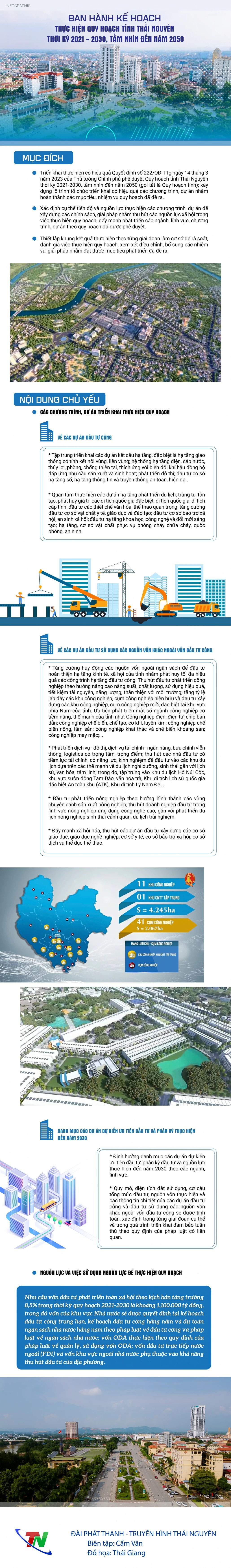 [Infographic] Ban hành Kế hoạch thực hiện Quy hoạch tỉnh Thái Nguyên thời kỳ 2021-2030, tầm nhìn đến năm 2050