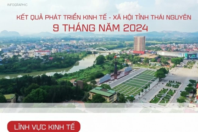 [Infographic] Kết quả phát triển kinh tế - xã hội tỉnh Thái Nguyên 9 tháng năm 2024