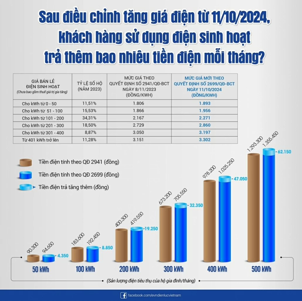 Tin 24h ngày 12/10/2024