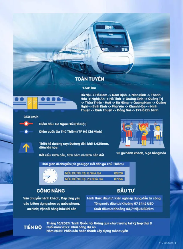 [Infographic] Siêu dự án đường sắt tốc độ cao Bắc - Nam - Ảnh 1.