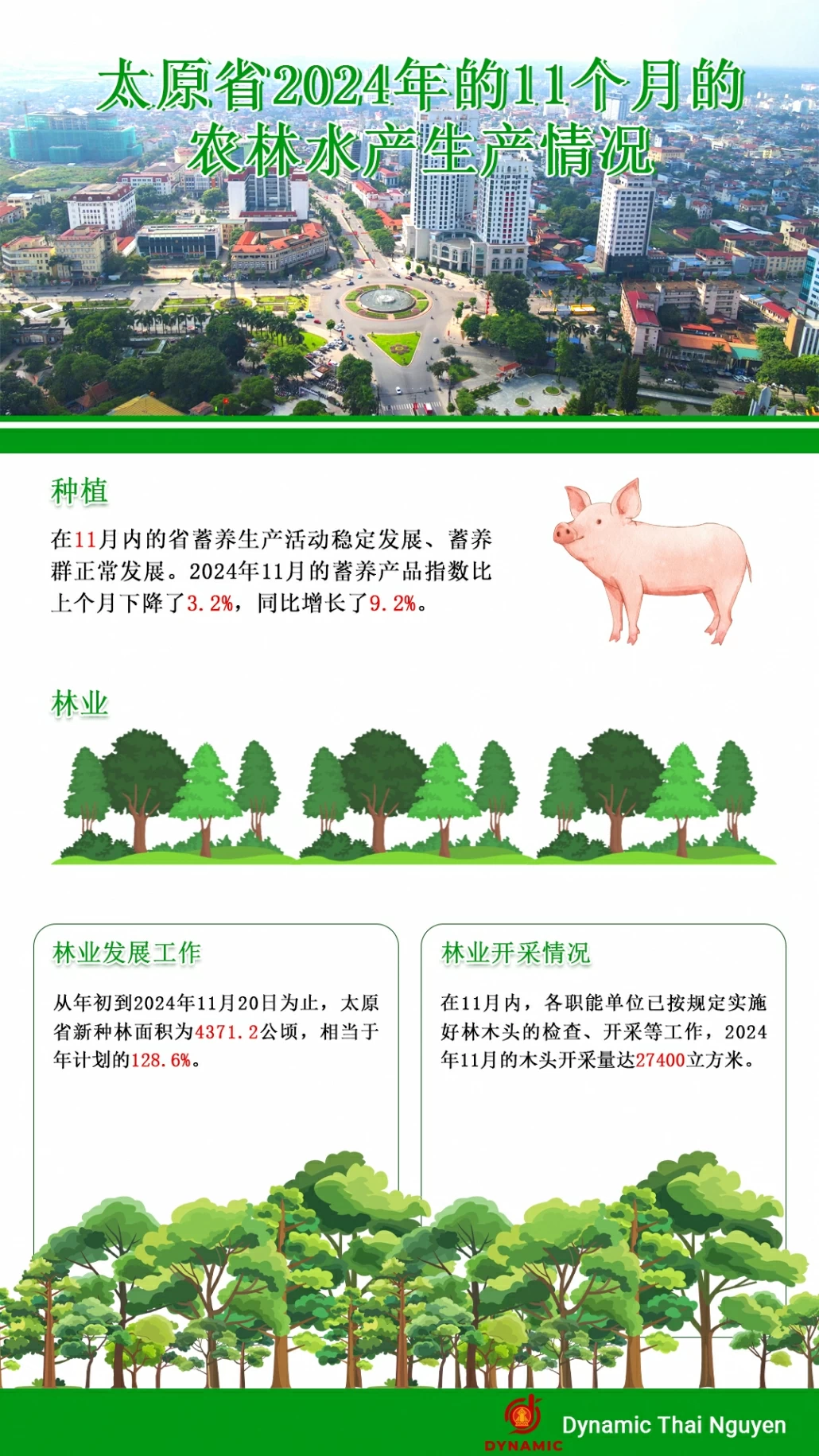 太原省2024年的11个月的农林水产生产情况