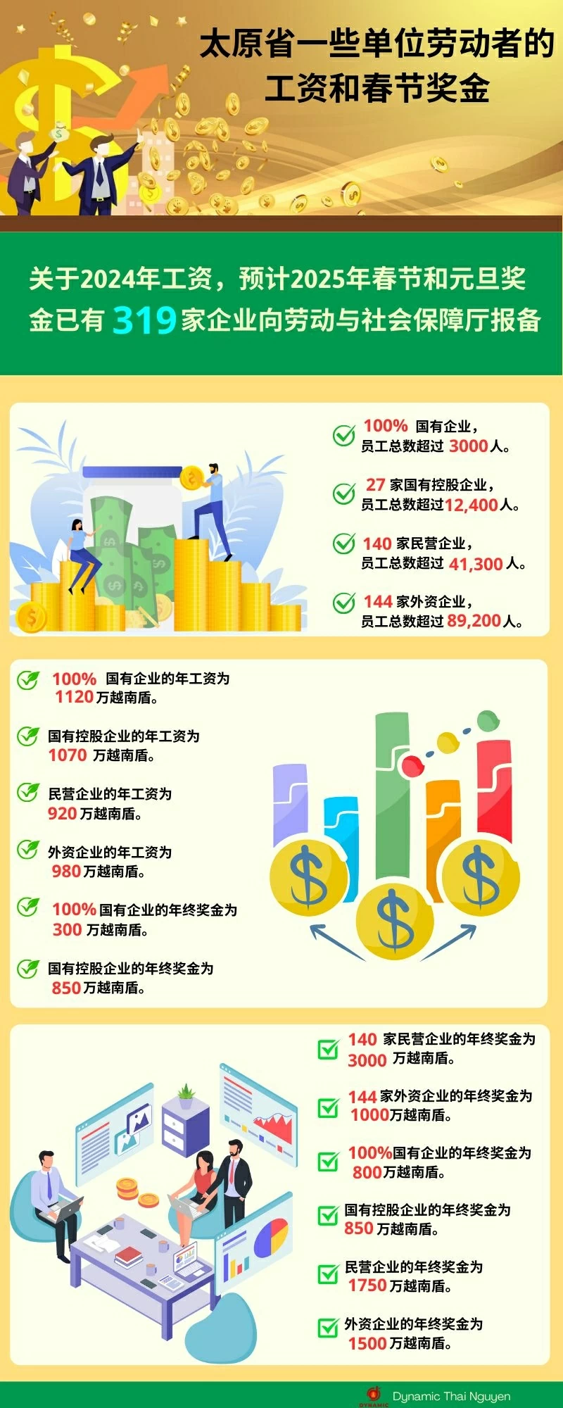 在省内一些单位的春节奖金的情况