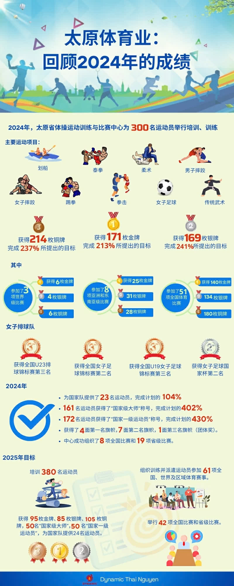 太原体育业：回顾2024年的成绩