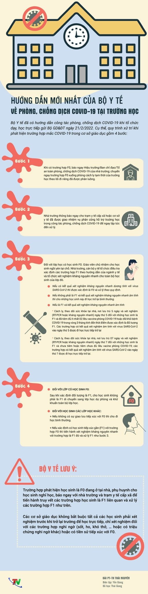 [Infographic] Hướng dẫn mới nhất của Bộ Y tế về phòng, chống dịch COVID-19 tại trường học