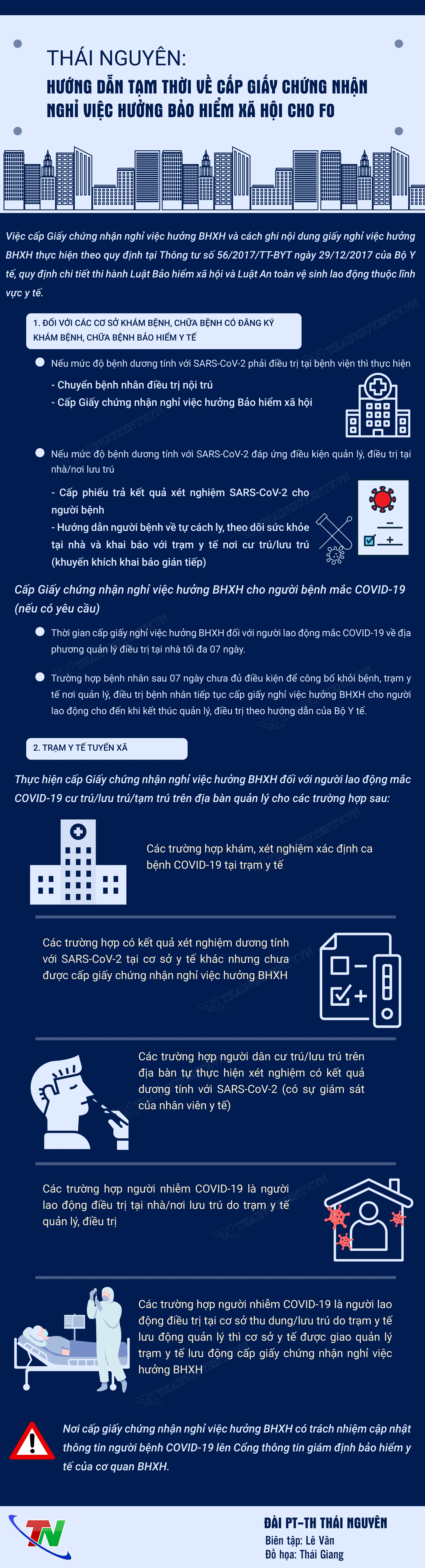 [Infographic] Thái Nguyên: Hướng dẫn tạm thời về cấp Giấy chứng nhận nghỉ việc hưởng bảo hiểm xã hội cho F0