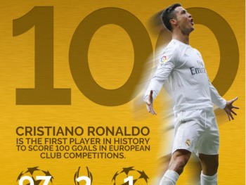 C.Ronaldo đi vào lịch sử với cột mốc vĩ đại ở cúp châu Âu