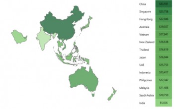 Học phí trường quốc tế tại Việt Nam thuộc diện đắt đỏ top 5 châu Á