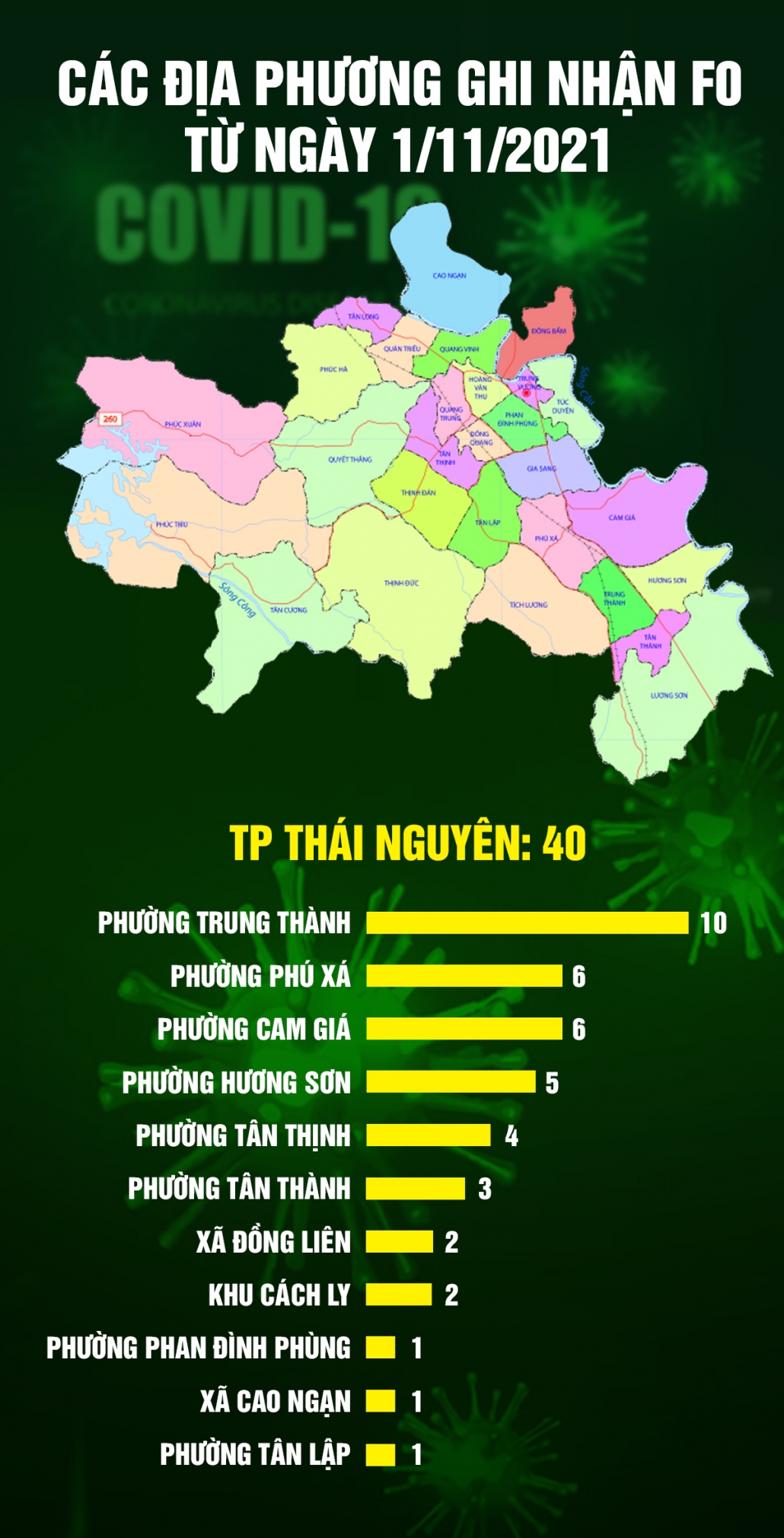 [Infographic] Tình hình dịch COVID-19 tại Thái Nguyên (tính đến ngày 8/11/2021)