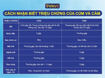 Việt Nam chưa ghi nhận chủng cúm mới