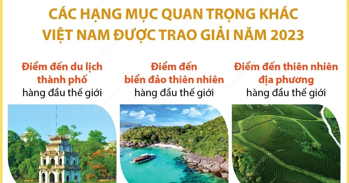 8 di sản thế giới của Việt Nam sao chưa được kết nối hiệu quả?