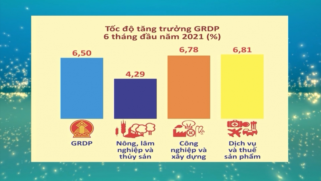 Bức tranh Kinh tế- Xã hội Thái Nguyên 6 tháng đầu năm 2021 những gam màu tươi sáng