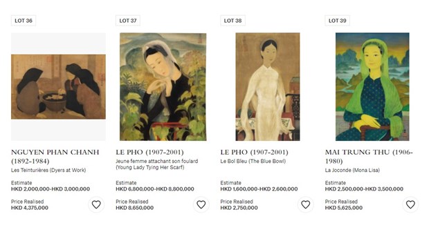 Thêm một bức tranh Việt được bán với giá "triệu đô" tại Hong Kong