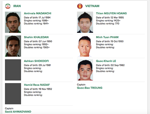 ly hoang nam vang mat viet nam bi danh gia thap o davis cup