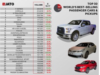 Những xe nào đang bán chạy nhất thế giới?
