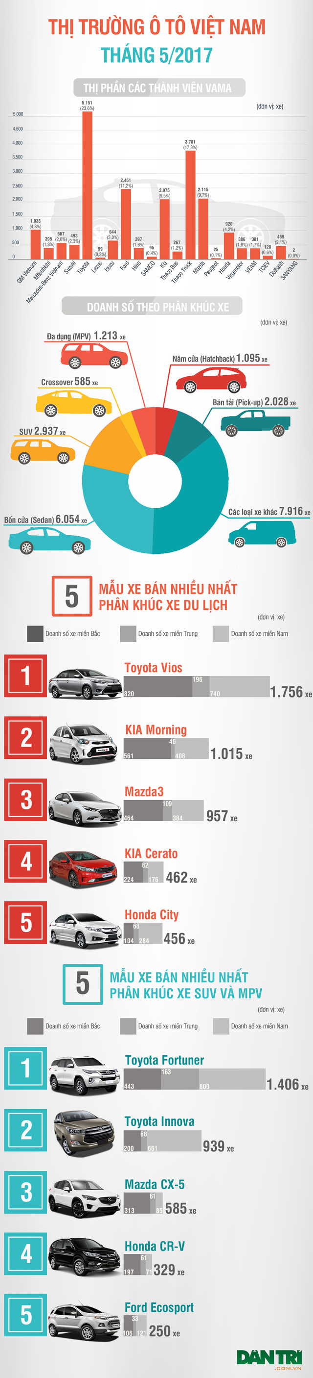 giam gia lien tuc mazda co ban nhieu hon toyota