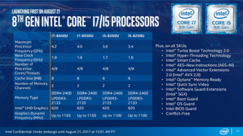 Intel ra chip thế hệ mới hiệu năng cao hơn 40%