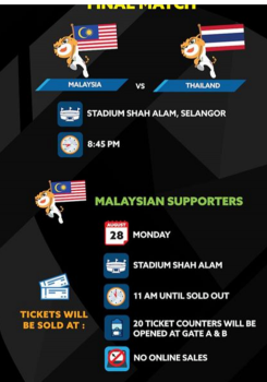 Gặp Thái Lan, Malaysia đổi địa điểm chung kết bóng đá nam để lấy may?