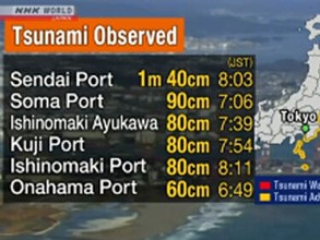 Sóng thần cao 1,4m xuất hiện ở Miyagi sau động đất 7,4 độ richter