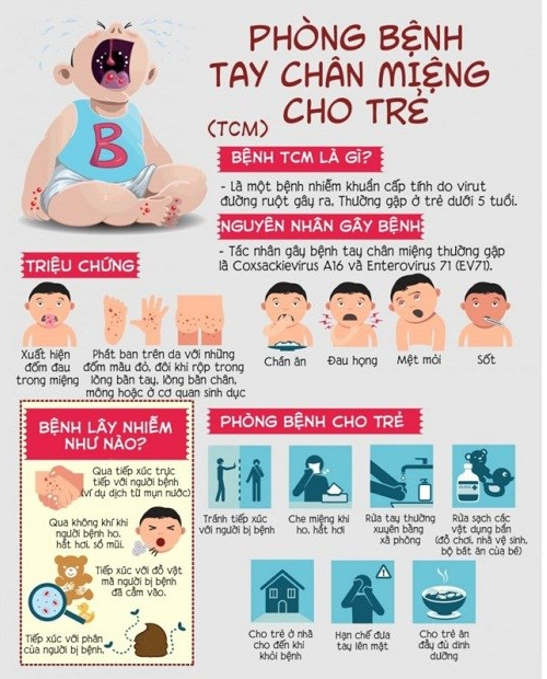 Đắk Lắk có bệnh nhi đầu tiên tử vong do bệnh tay chân miệng