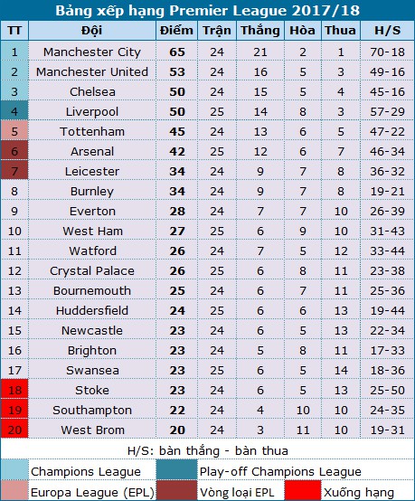 swansea 3 1 arsenal trai dang cho wenger