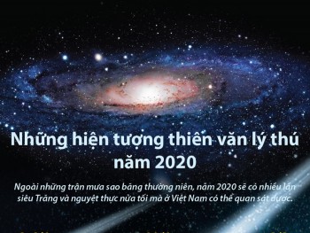 [Infographics] Những hiện tượng thiên văn lý thú trong năm 2020