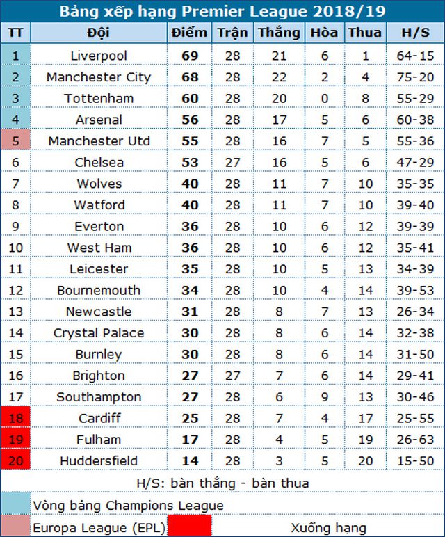 crystal palace 1 3 man utd lukaku lap cu dup