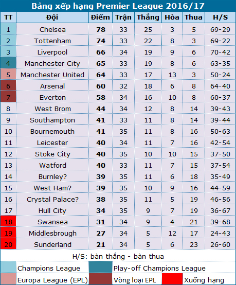 man utd swansea co hoi but pha