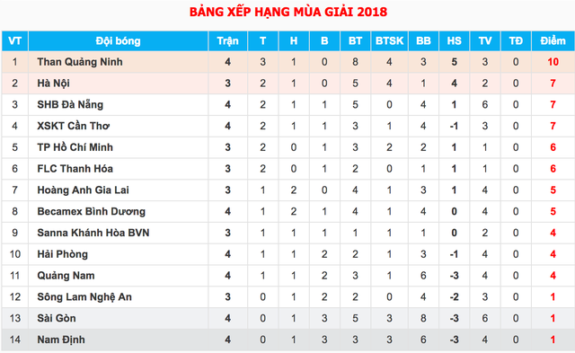 vong 4 v league 2018 hien tuong mang ten than quang ninh