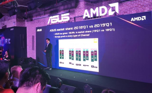 Asus trình làng loạt latop dùng nền tảng AMD Ryzen Mobile giá mềm tại Việt Nam
