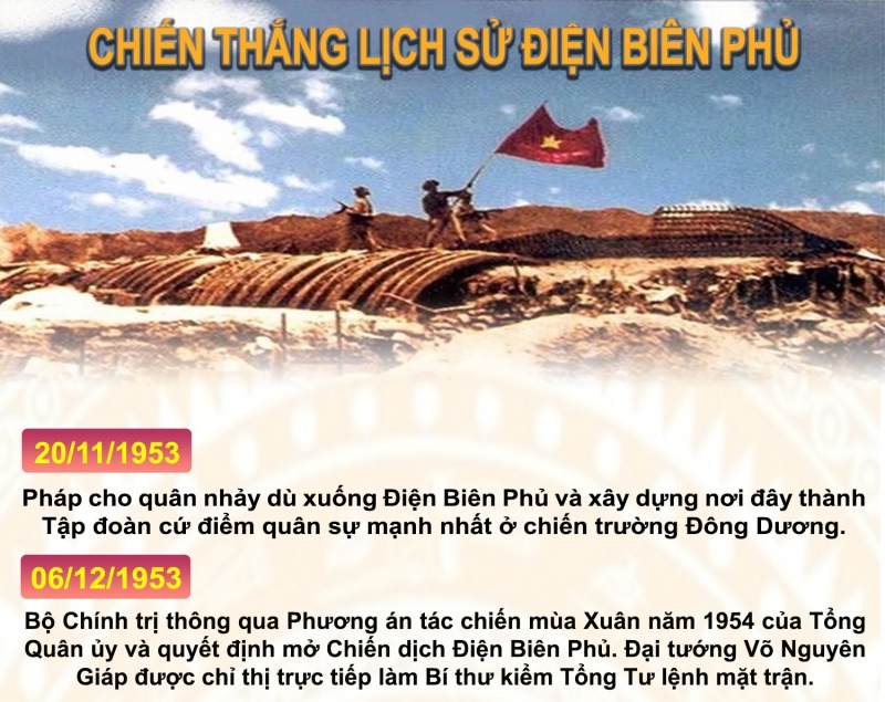 infographic chien thang lich su dien bien phu