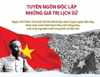 [Infographics] Tuyên ngôn độc lập - Những giá trị lịch sử