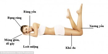 Những dấu hiệu chứng tỏ cơ thể bạn thiếu kẽm