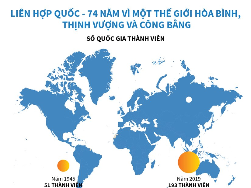 [Infographics] LHQ - 74 năm vì một thế giới hòa bình, thịnh vượng