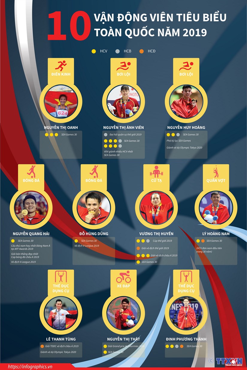 infographics 10 van dong vien tieu bieu toan quoc nam 2019