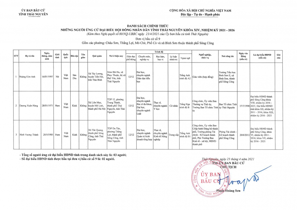Danh sách những người ứng cử đại biểu HĐND tỉnh Thái Nguyên nhiệm kỳ 2021-2026 (Đơn vị bầu cử TP Sông Công)