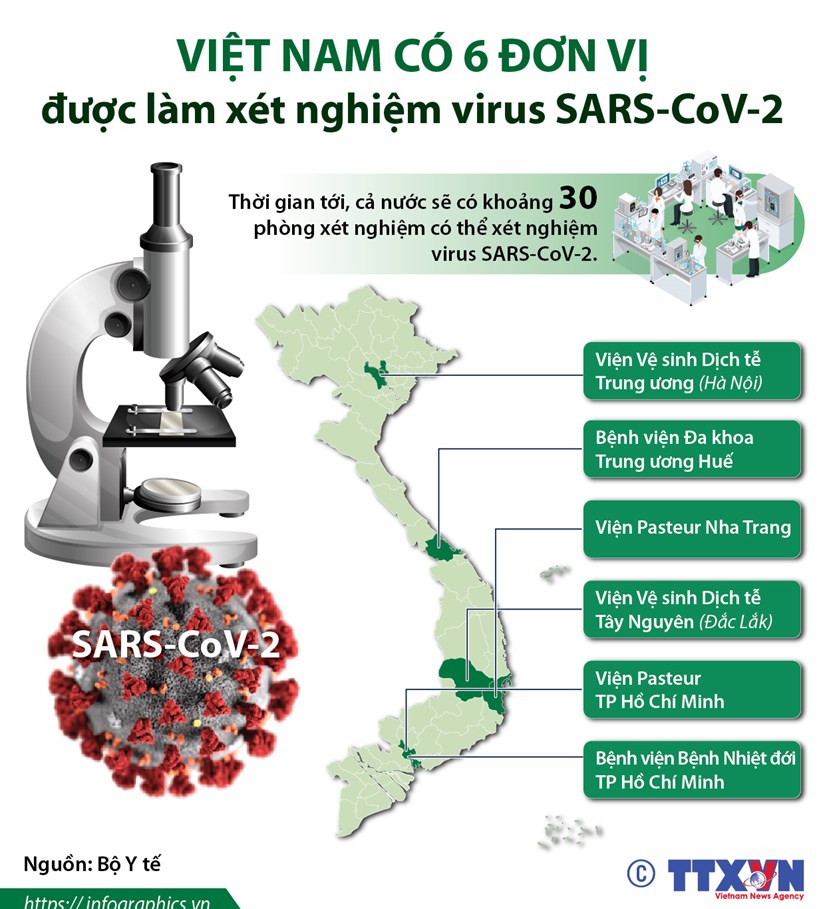 infographics 6 don vi duoc lam xet nghiem virus sars cov 2