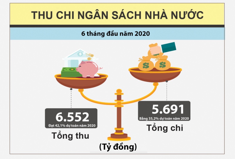 infographic kinh te xa hoi thai nguyen 6 thang dau nam 2020 qua cac con so