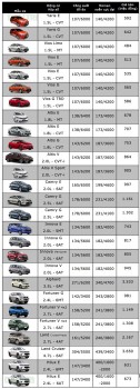 Bảng giá xe Toyota tại Việt Nam cập nhật tháng 12/2017