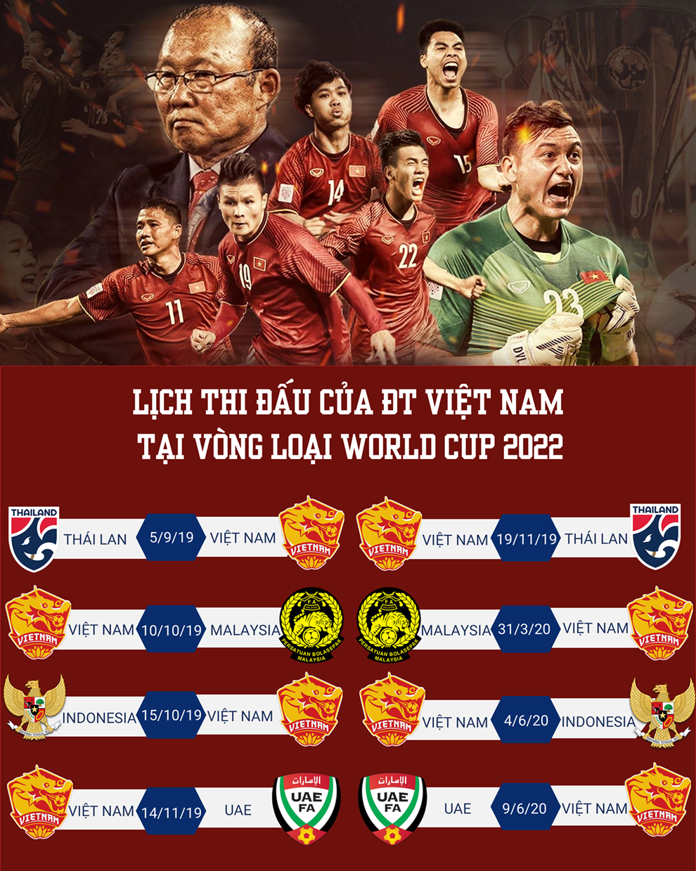 Lịch thi đấu của ĐT Việt Nam tại Vòng loại World Cup 2022