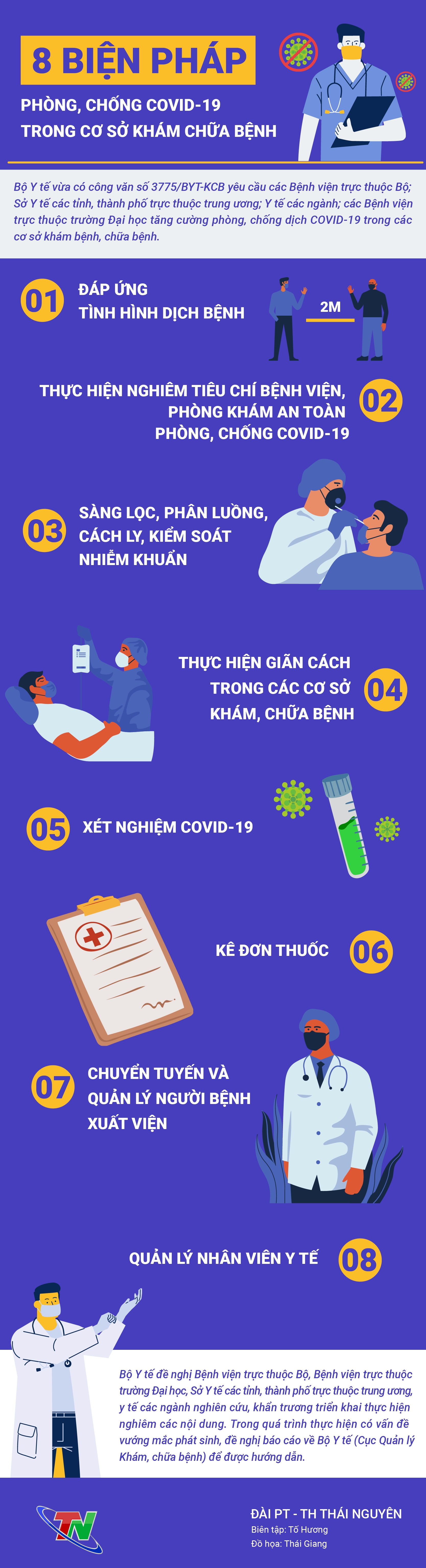 [Infographics] 8 biện pháp phòng, chống COVID-19 trong cơ sở khám chữa bệnh
