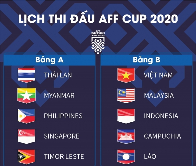 Lịch thi đấu AFF Cup 2020