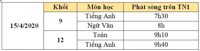 lich phat song chuong trinh on tap chuong trinh pho thong nam 2020 ngay 1542020